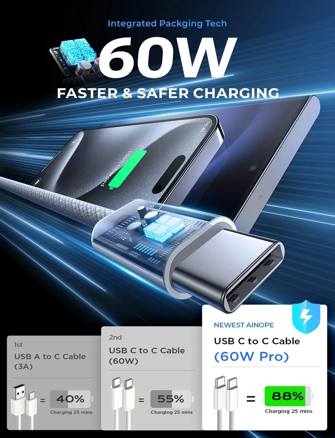 Original PD 60W Fast Charger